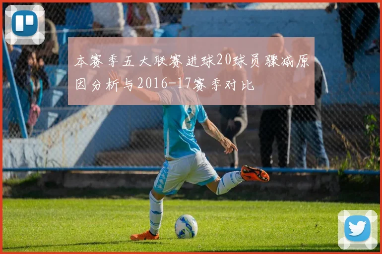 本赛季五大联赛进球20球员骤减原因分析与2016-17赛季对比